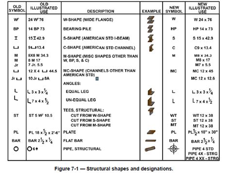 h&s sheet metal|h sign symbol.